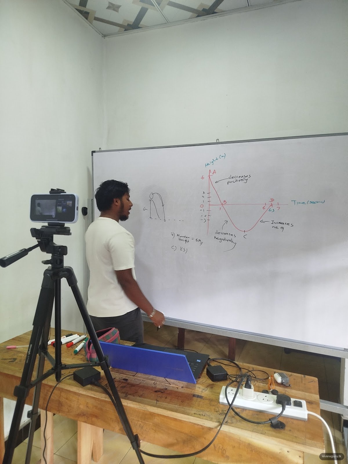 Mastery Shehan Ahamed